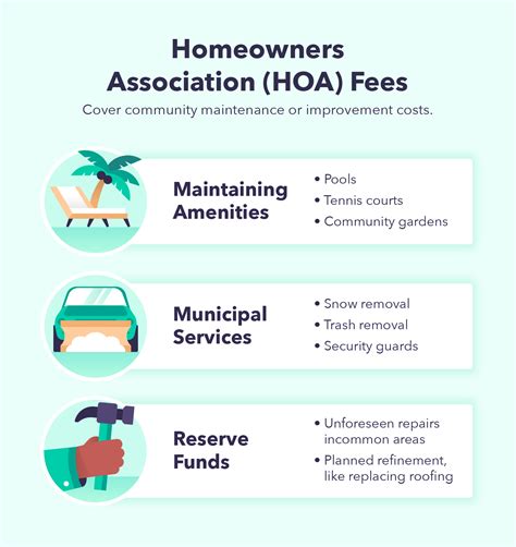 OWNER INFORMATION. . Traditions hoa fees